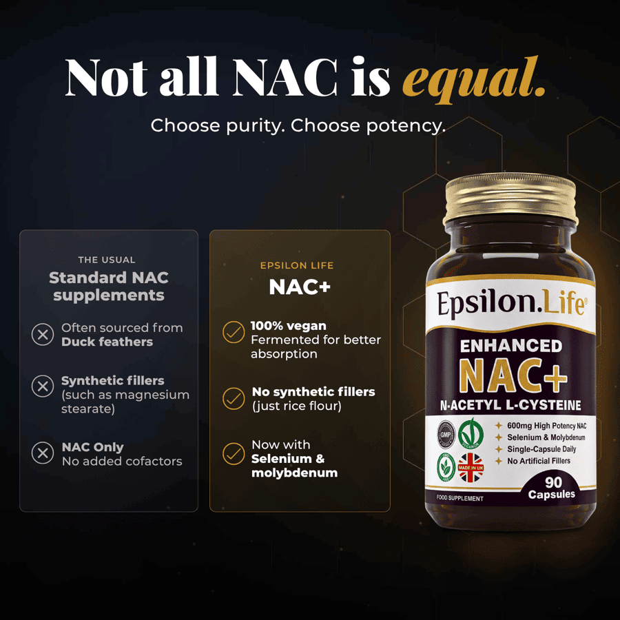 NAC+ Supplement 600mg with Selenium & Molybdenum - Image 2